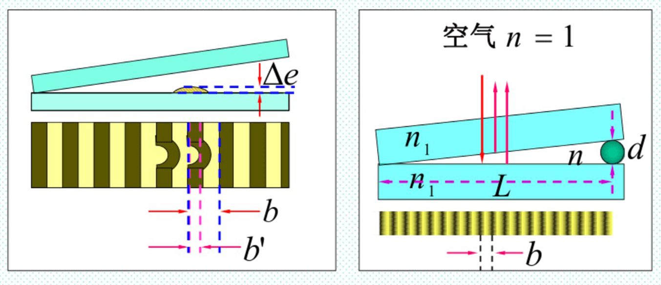 劈尖干涉示意图